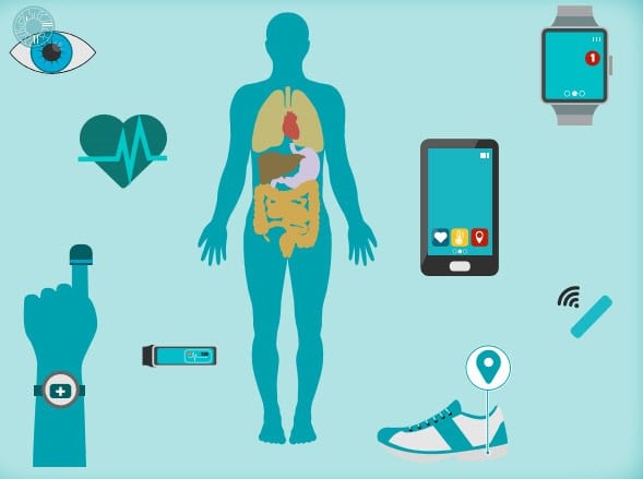 Healthcare Technology - Wearable Technology Example Image via MESM